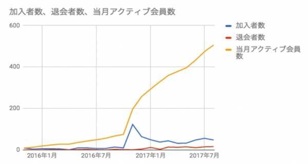 広がるおもちゃシェアの輪 知育玩具のキュレーション 定額レンタルのトイサブ が継続会員数500名突破 17年9月14日 エキサイトニュース