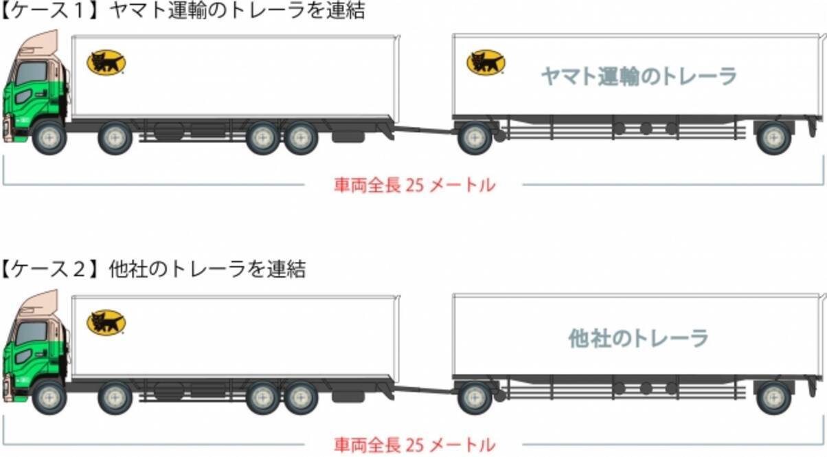 ヤマト運輸が日本初のスーパーフルトレーラ25 車両長25メートルの連結トレーラ を導入 17年9月19日 エキサイトニュース 2 3