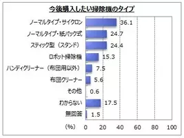 トイレ掃除に関するアンケート調査 16年10月14日 エキサイトニュース