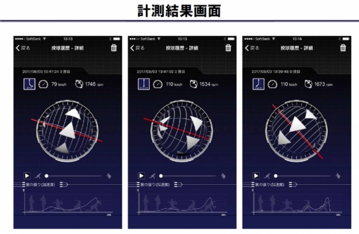 アクロディア 野球にiot革命を巻き起こす 新製品 野球ボール Technical Pitch 発表 17年9月26日 エキサイトニュース