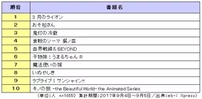 Trusco 知られざるガリバー 消費者の知らないエクセレントカンパニー放送開始 2017年9月28日 エキサイトニュース