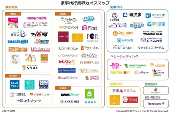 国内初！「家事代行サービス業界カオスマップ」公表
