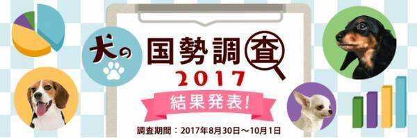 犬の国勢調査17 愛犬が病気にかかったことがある 78 17年10月18日 エキサイトニュース