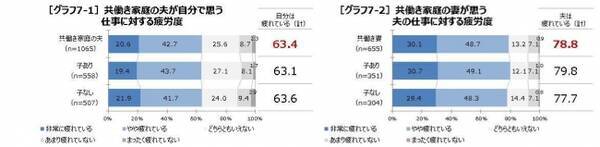 あなたのご家庭は大丈夫 家事をめぐる夫婦のすれ違い実態 妻のささやかな理想 夫のあと1割の家事負担増を出発点に 家事シェア と 週末の作り置き で 夫婦にゆとりの時間を 17年10月18日 エキサイトニュース