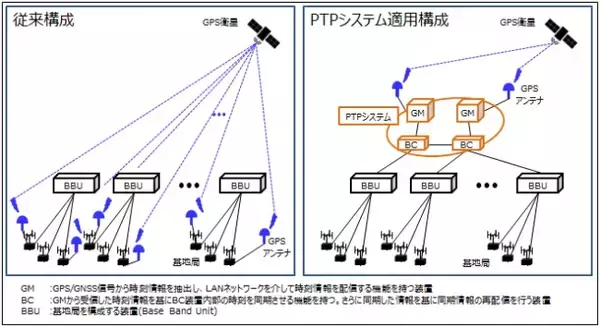 OKI、ソフトバンクのモバイルネットワークにPTPシステムを構築