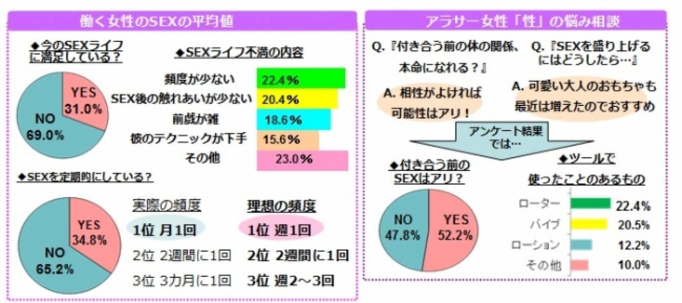 steady.働く大人女子1000人調査】約7割の女性がSEXライフに不満 (2017年11月7日) - エキサイトニュース