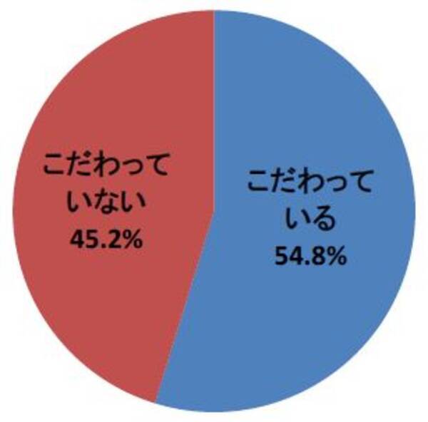 全国の文具にこだわりのある歳 49歳のオフィスで働く正社員女性800人に聞いた 文具に関する調査 代 40代のキャリアウーマンの半数以上が 文具女子 17年11月30日 エキサイトニュース