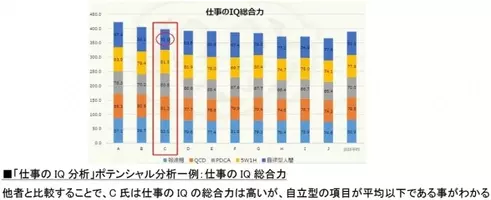 バリューｈｒ Iqviaとデータ分析 ソリューション提案と実施プログラム Pdca 提供で提携 2021年8月16日 エキサイトニュース