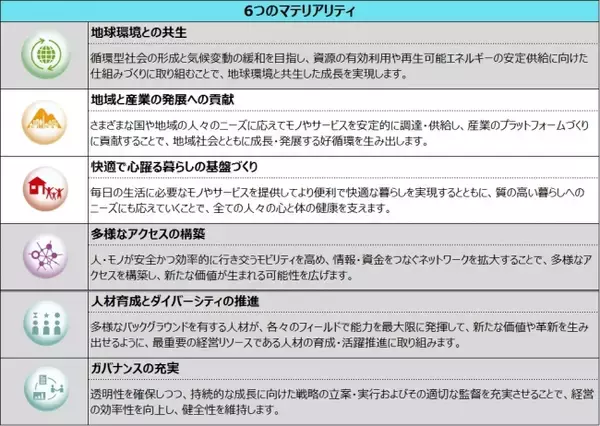 国内コイルセンター事業の一部統合について