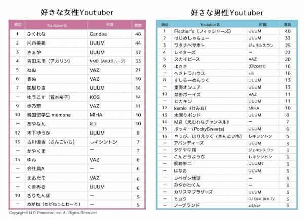 ファッショントレンド ベストユーチュー バー ランキング 女性