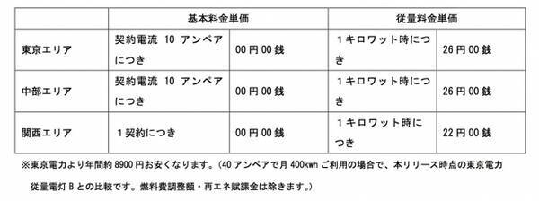 ハウステンボスが電力小売りの新ブランドを立ち上げ 京セラ製太陽光パネルがもらえる料金プランを１２月発売 17年12月22日 エキサイト ニュース