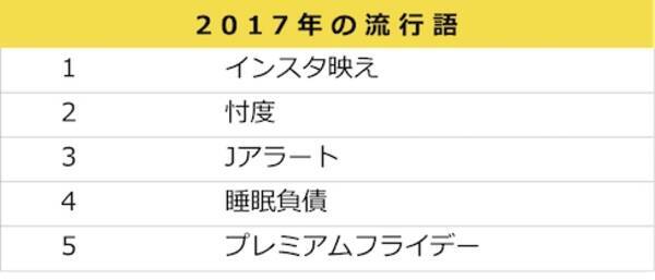 インスタ映え 忖度 は英語で Dmm英会話 17年流行語の英語表現5選を発表 日本最大 1 の英語q Aサイト Dmm英会話なんてuknow 調べ 17年12月22日 エキサイトニュース