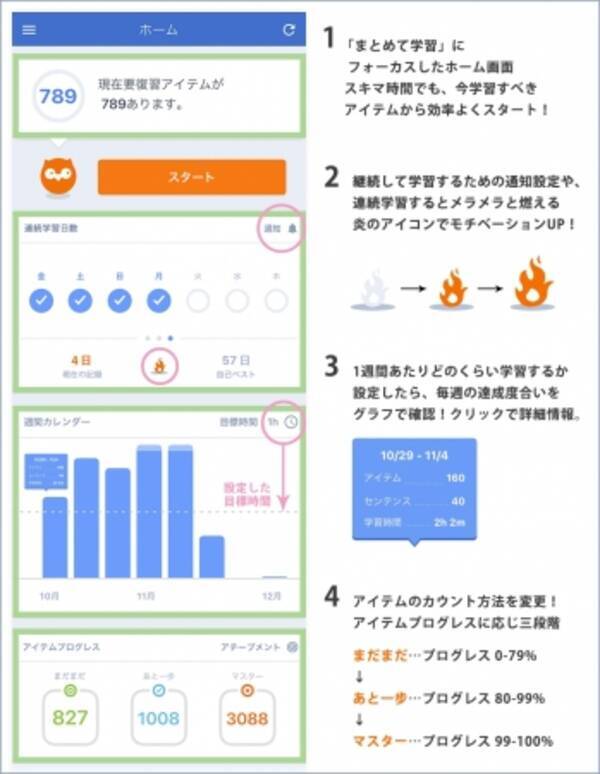 英語学習アプリ Iknow Ios の最新バージョンを公開 2年ぶりの大規模リニューアルで一段と使いやすくなりました 今だけリリースを記念した1ヶ月無料クーポン配布中 17年12月25日 エキサイトニュース