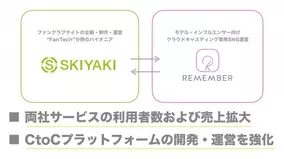 松竹ブロードキャスティング 株 Cs放送 ホームドラマチャンネル 韓流 時代劇 国内ドラマ 開局２０周年 四半期ラインナップのお知らせ 18年1月5日 エキサイトニュース