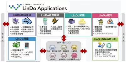 Isid 製造業向けプロジェクト管理ソリューション Iquavis Wrike の提供を開始 2020年2月19日 エキサイトニュース 2 3