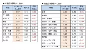 倍率５倍超 年に向けて高まる おもてなし英会話 熱 大学教授と学ぶ 外国人おもてなし英会話講座 開講 東洋学園大学 18年1月17日 エキサイトニュース