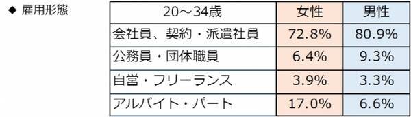 この１年間に経験した 今後やってみたい 学び事 習い事 ケイコとマナブ 2017年 人気おケイコランキング 20 34歳 女性 男性 2018年1月31日 エキサイトニュース