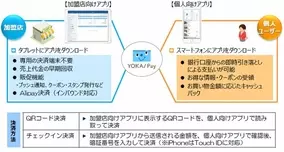 カイポケ がスマートフォンレンタルサービス カイポケモバイル を開始 18年2月22日 エキサイトニュース