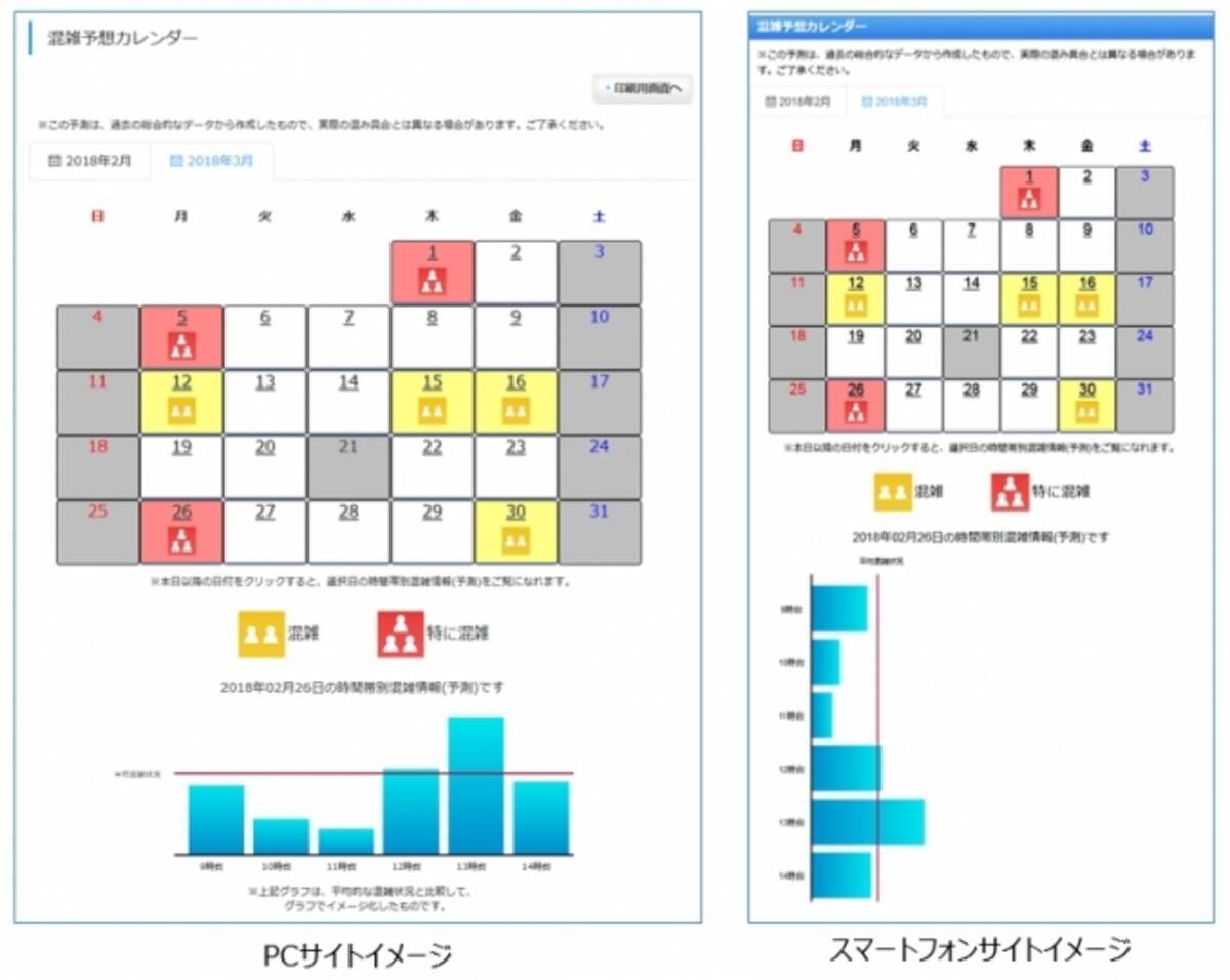 マピオン 横浜銀行hpの 混雑予想カレンダー を公開 店舗ごとの空いている日時を事前確認で待ち時間短縮 他行 他業種にも展開 18年2月28日 エキサイトニュース