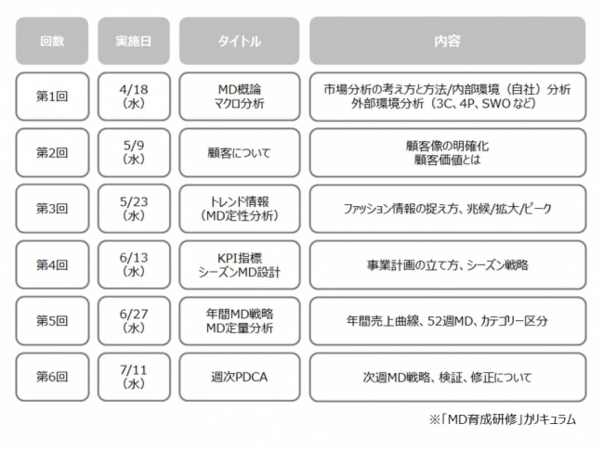 ファッション アパレル業界専門の転職支援サービス クリーデンス Md育成研修 開講 18年3月26日 エキサイトニュース