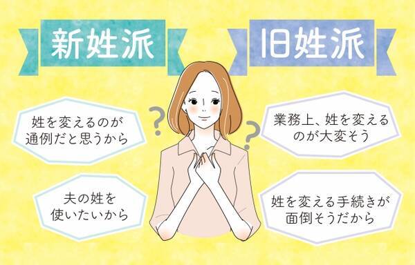 結婚後の職場での姓 苗字 使用に関する調査 職場で新姓を使用している既婚女性は約8割と大多数に 一方で 未婚女性では新姓派と旧姓派の差は僅かという結果に 18年3月28日 エキサイトニュース