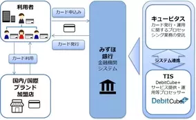 みずほ証券プリンシパルインベストメントから資金調達を実施 18年4月2日 エキサイトニュース