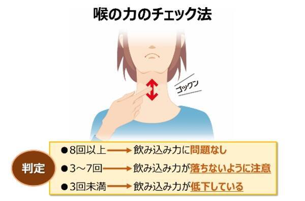 アレルギーシーズンに備える喉の鍛え方 のどトレ 食事法 呼吸法セミナーを実施 ハチミツの咳止め効果 プロポリスの花粉症発症に関する研究データを紹介 手軽に摂れる プロポリスc 3月30日 金 新発売 18年4月2日 エキサイトニュース