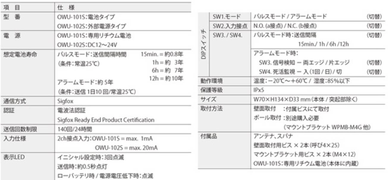 既存のセンサーやスイッチを簡単にiot化 国内初のパルス対応 Iot無線ユニット ドライコンタクトコンバーター 18年4月10日 エキサイトニュース