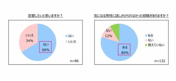 30代男女の恋愛とスキンケアの意識調査 ミレニアル世代男性の約7割 69 が好きと答えた女性の肌は女性が思う肌とは違う つるつるすべすべ肌 だった 18年4月25日 エキサイトニュース