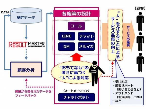 テクノロジー 人で 最高の おもてなし より優れた顧客体験の追求をめざす 徳島おもてなし研究センター 設立 18年5月8日 エキサイトニュース