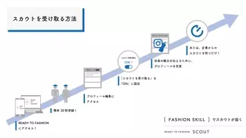 就活会議 新サービス 0円求人 リリースについて 2020年10月13日 エキサイトニュース