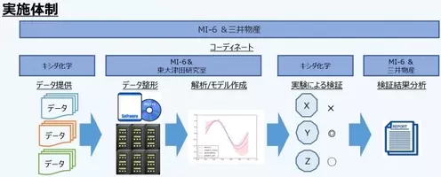 ゲーム性を備えた株式投資体験アプリの大学教育における有効性を検証 調査に協力した学生の90 6 が 金融経済と株式投資の知識が深まった 87 5 が 株式投資に興味が湧いた と回答 2021年7月27日 エキサイトニュース 3 8