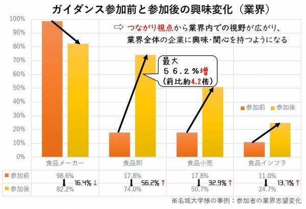 話題 たった90分で学生の 視野 を広げる方法 18年5月30日 エキサイトニュース