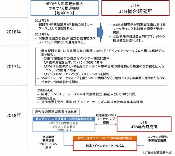 阿寒アドベンチャーツーリズム株式会社への追加出資を実施 18年6月1日 エキサイトニュース