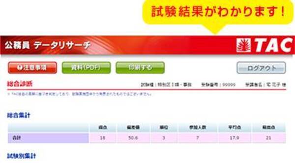 平成30年度公務員試験 解答速報を6 15 金 から公開 データリサーチは本試験直後より開始 国税 財務 労基 18年6月9日 エキサイトニュース