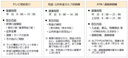 メガバンク支店跡地に地域最大級の24時間フィットネスジム 11 27 金 Joyfitの低価格型ジム Fit365 がコロナ対策を万全に整えてopen 年11月日 エキサイトニュース