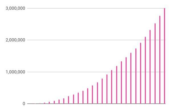 ネイル情報サービス ネイルブック 掲載ネイルデザインが300万枚を突破 18年7月9日 エキサイトニュース