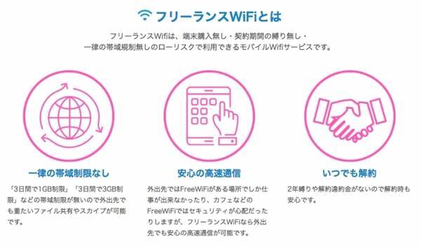 外出先でも快適なネット環境が利用できる フリーランスwi Fi を提供開始 2018年7月12日 エキサイトニュース