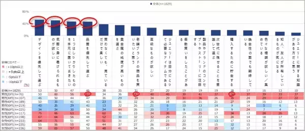 貴金属の老舗 GINZA TANAKA  ジュエリー・貴金属工芸品の消費実態　一般意識調査結果を発表