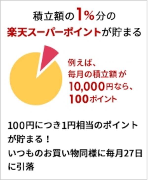 楽天カード で楽天証券の投信積立の購入が可能に 楽天カード のクレジット払いで 毎月ポイントが貯まる 2018年8月29日 エキサイトニュース