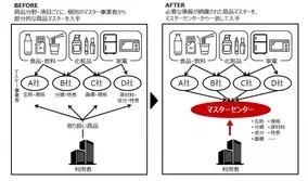 データ放送とアクトビラを活用したtv向けライブ配信サービスを開始 18年8月27日 エキサイトニュース