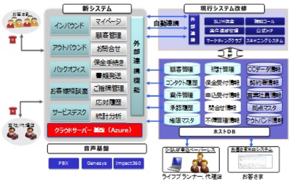 クラウドを利用した新カスタマーセンターシステムでのお客さま対応開始について 2018年8月30日 エキサイトニュース