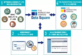 データ放送とアクトビラを活用したtv向けライブ配信サービスを開始 18年8月27日 エキサイトニュース