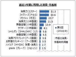 塩辛メーカーが釣り餌を開発 爆臭 自作集魚剤の素 に新作登場 14年12月9日 エキサイトニュース