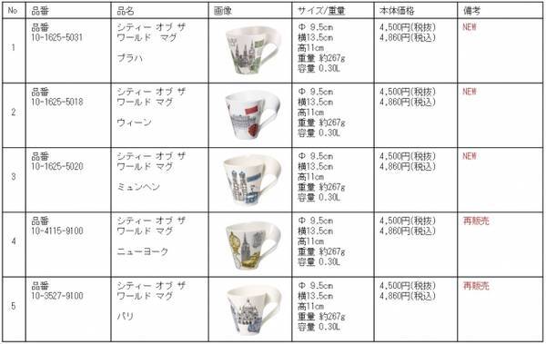 気分は海外旅行 ホリデー気分 創業270周年のドイツ老舗テーブルウェアブランドより シティー オブ ザ ワールド 復刻発売のご案内 18年9月12日 エキサイトニュース