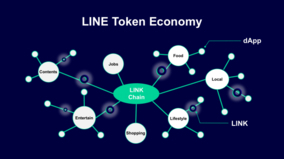 独自ブロックチェーン技術を活用し、ユーザーとサービス提供者の共創関係構築を目指す「LINE Token Economy」における今後の計画、5つの分散型アプリーケション「dApp」サービスについて発表