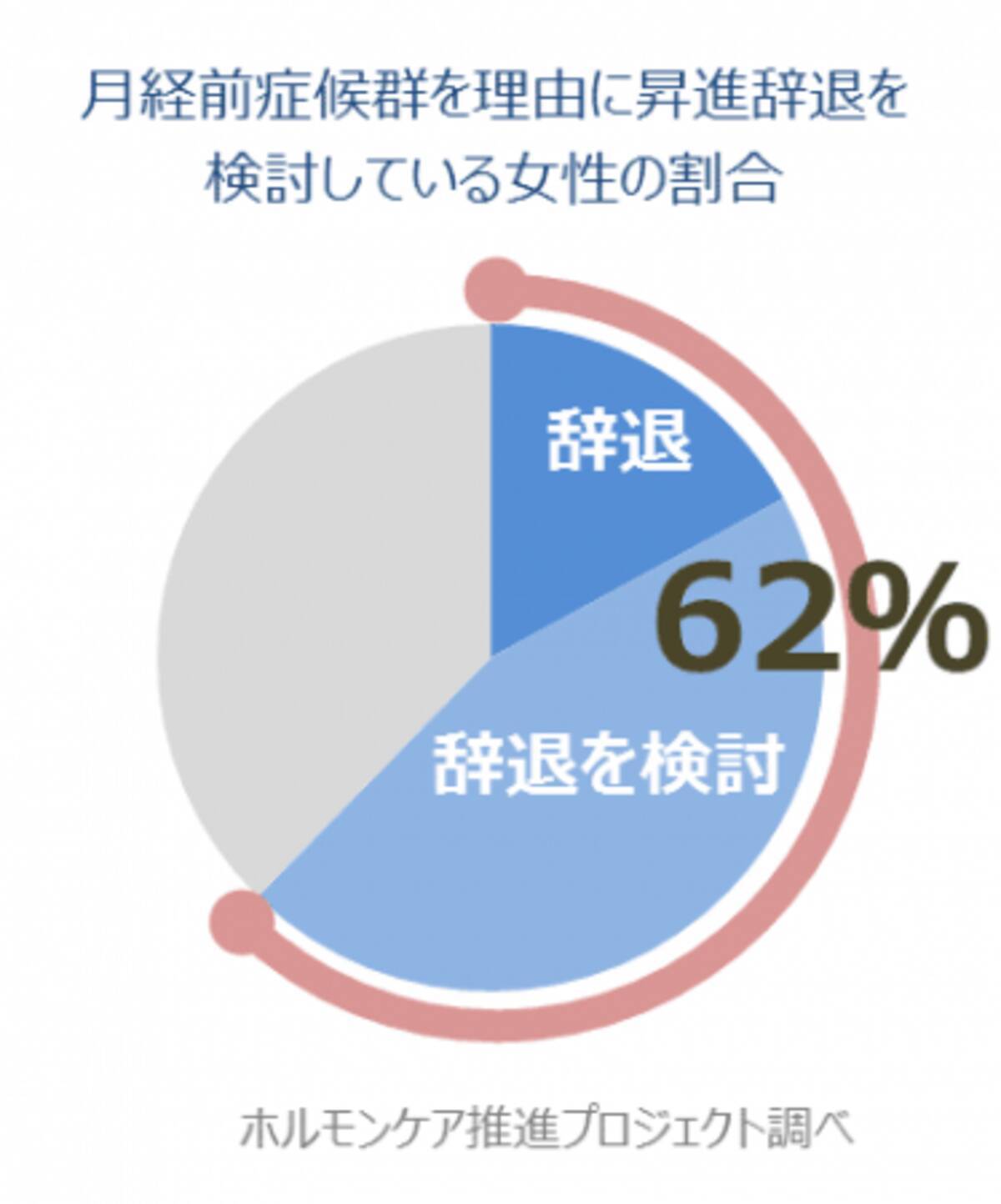 男性管理職が 生理 を学ぶ 女性の健康課題とライフステージを正しく理解するセミナーを開催 18年10月30日 エキサイトニュース