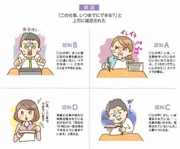 そのストレス ゆがんだ認知が原因かも 認知 は高齢者だけの問題ではなかった 心がラクになる 認知行動療法 入門 2018年10月31日 エキサイトニュース