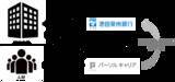 「パーソルキャリア、池田泉州銀行の地域創生に向けた人材紹介業務において協働」の画像1