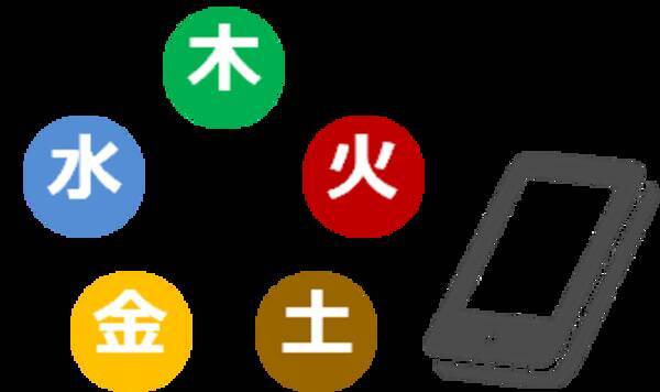 19年の 金運up はスマホがキーワード 開運法 開運アイテムを生田目浩美 先生が伝授 スピード感が開運のコツ 現金 定期券 カードを スマホ化 することで運気アップ 18年12月6日 エキサイトニュース